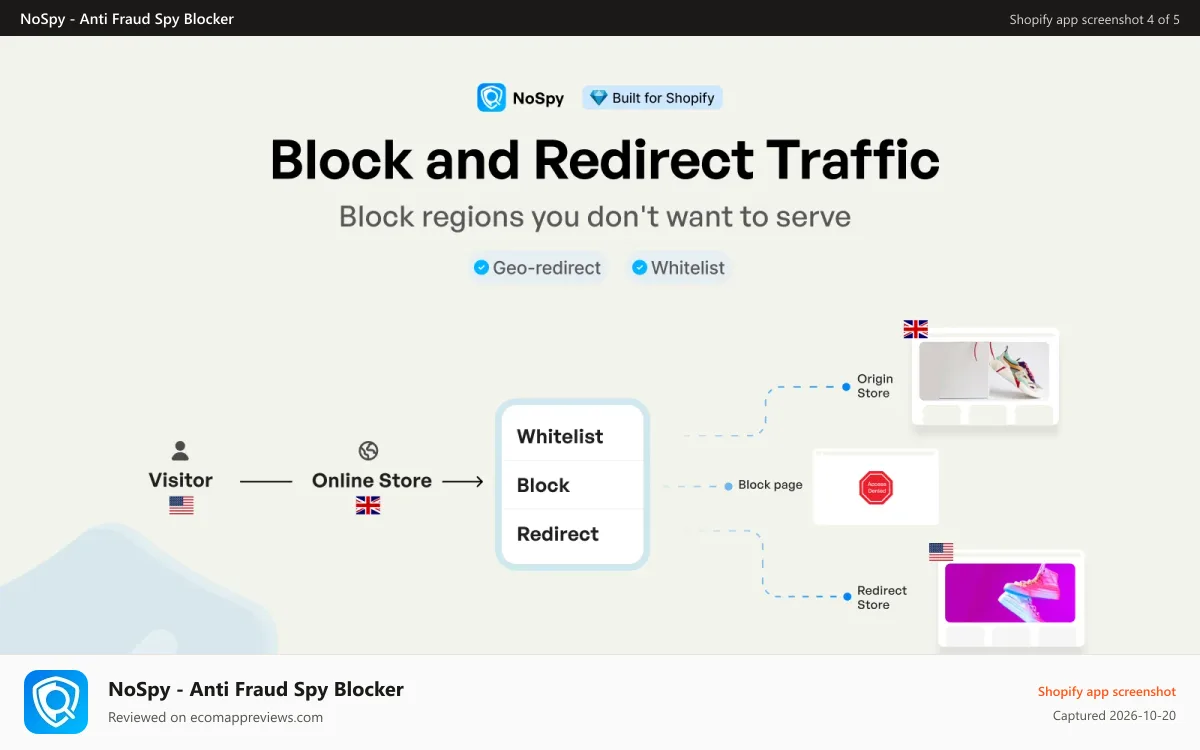 NoSpy ‑ Anti Fraud Spy Blocker Shopify app screenshot: Block and redirect traffic - Block bots or regions