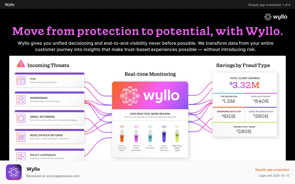 Wyllo Shopify app screenshot: Risk context your teams need, when and where they need it