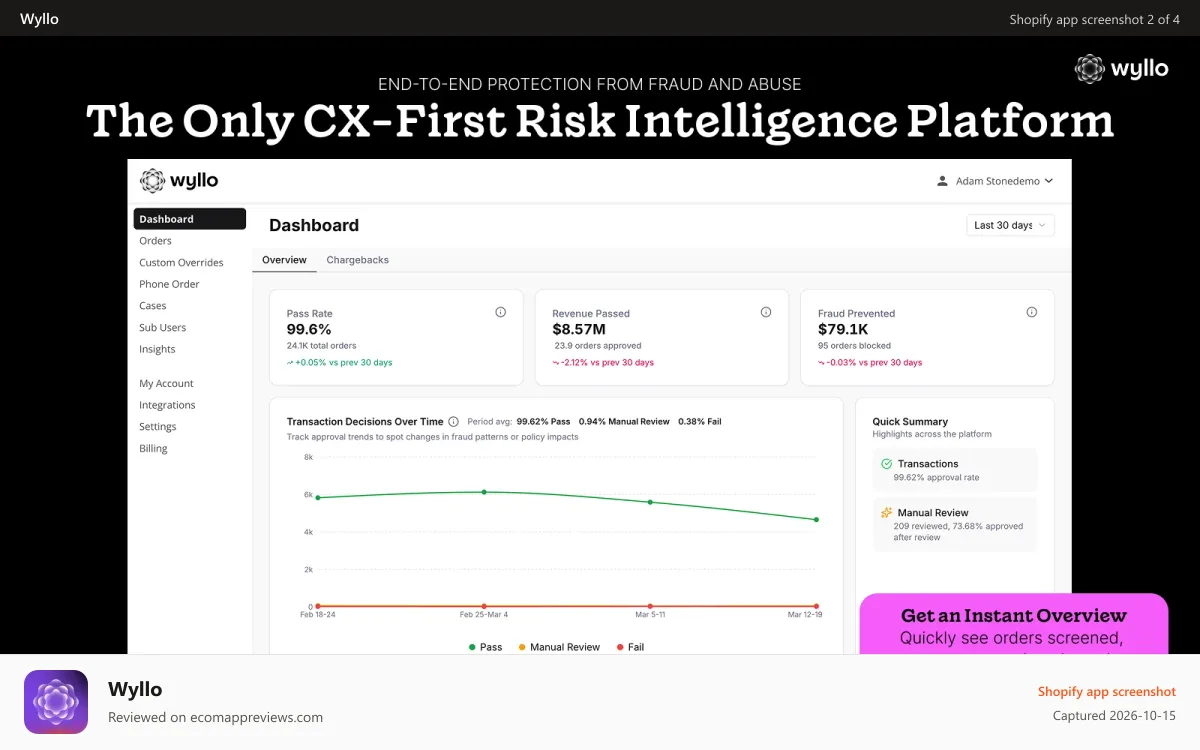 Wyllo Shopify app screenshot: Instant overview of orders screened, revenue passed, and trends
