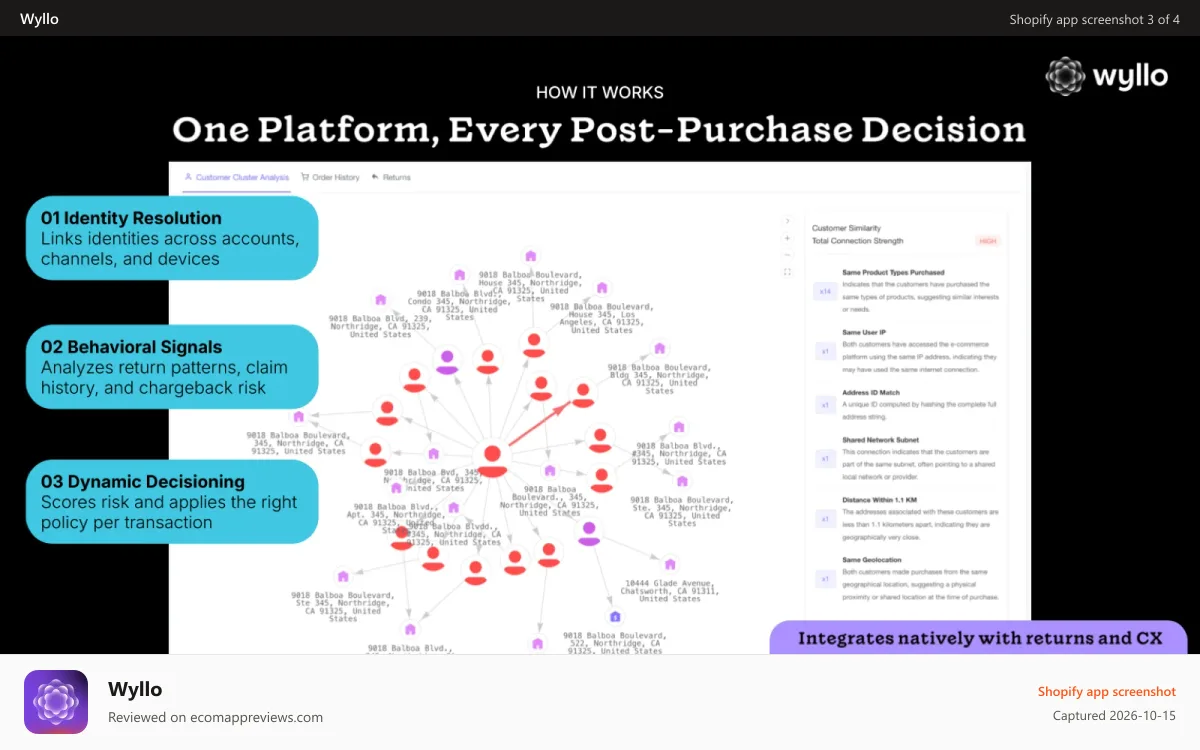 Wyllo Shopify app screenshot: Analyze patterns across orders, returns, claims, and support