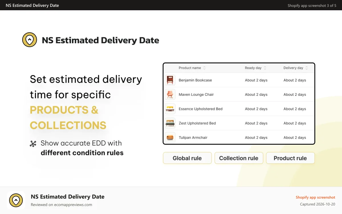 NS Estimated Delivery Date Shopify app screenshot: Set estimated delivery dates for specific products & collections