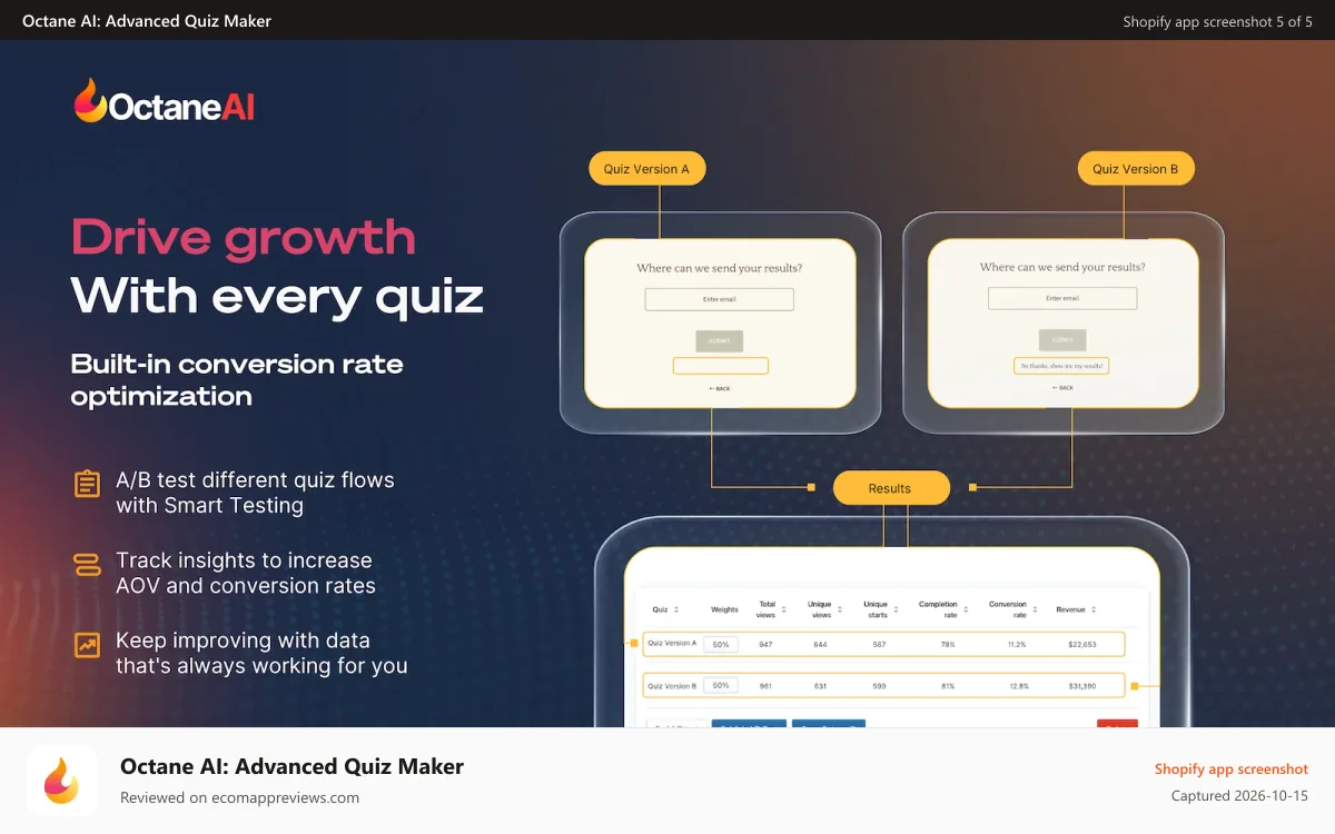 Octane AI: Advanced Quiz Maker Shopify app screenshot: Drive Growth with a built-in conversion rate op