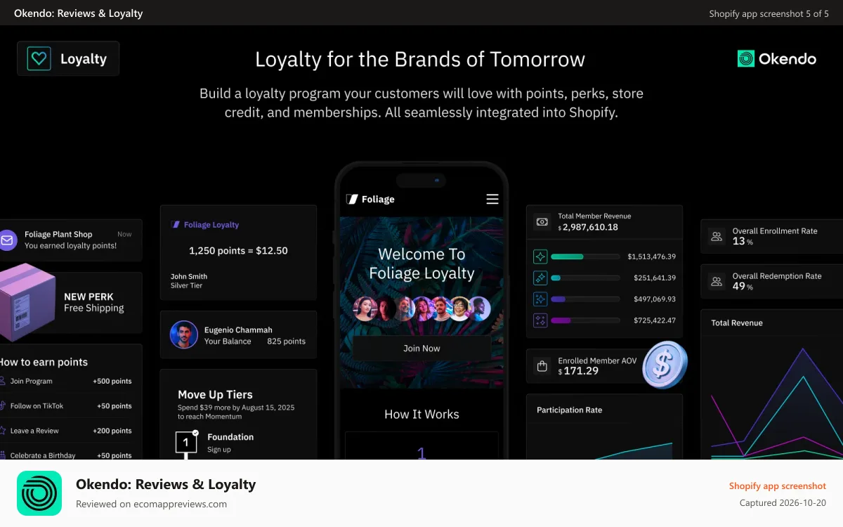 Okendo: Reviews & Loyalty Shopify app screenshot: Shopify loyalty app with points, storecredit and memberships