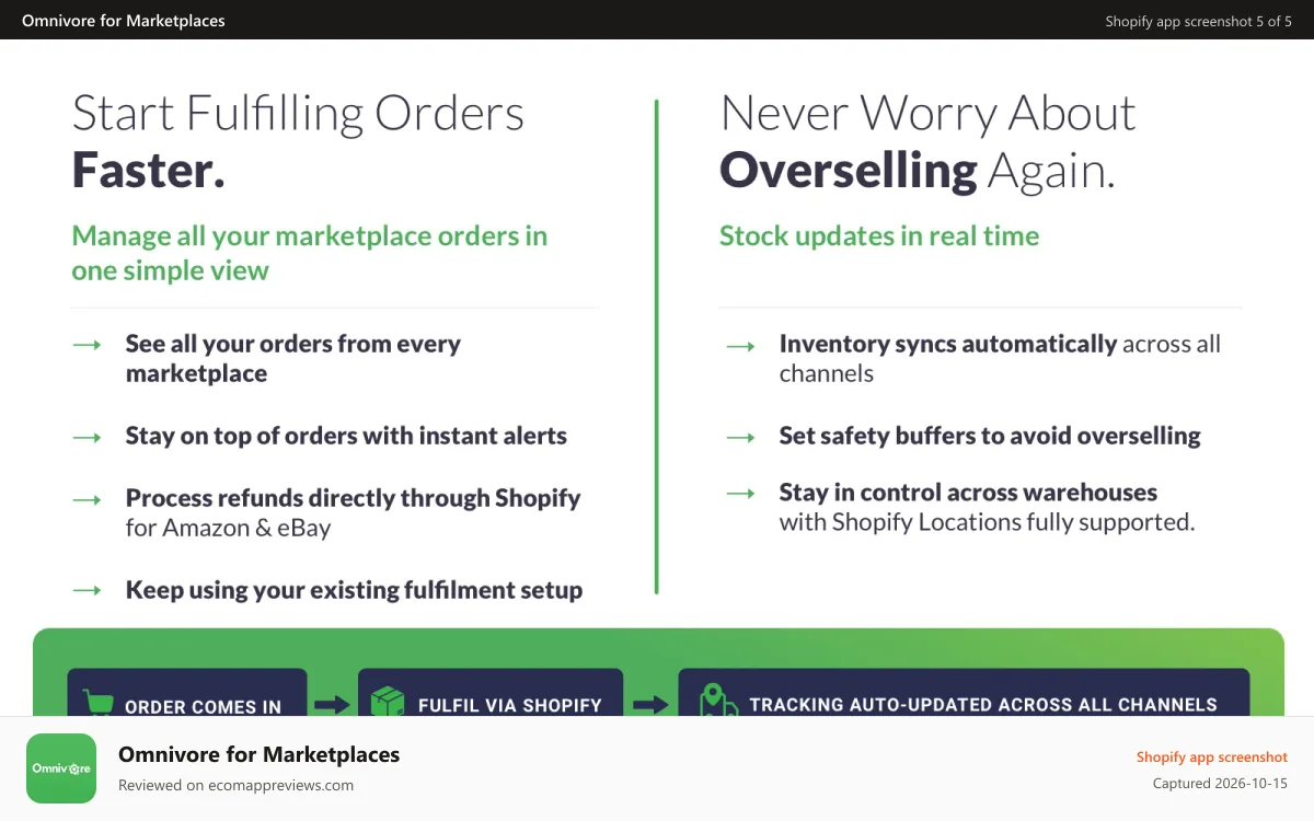 Omnivore for Marketplaces Shopify app screenshot: Manage orders and inventory