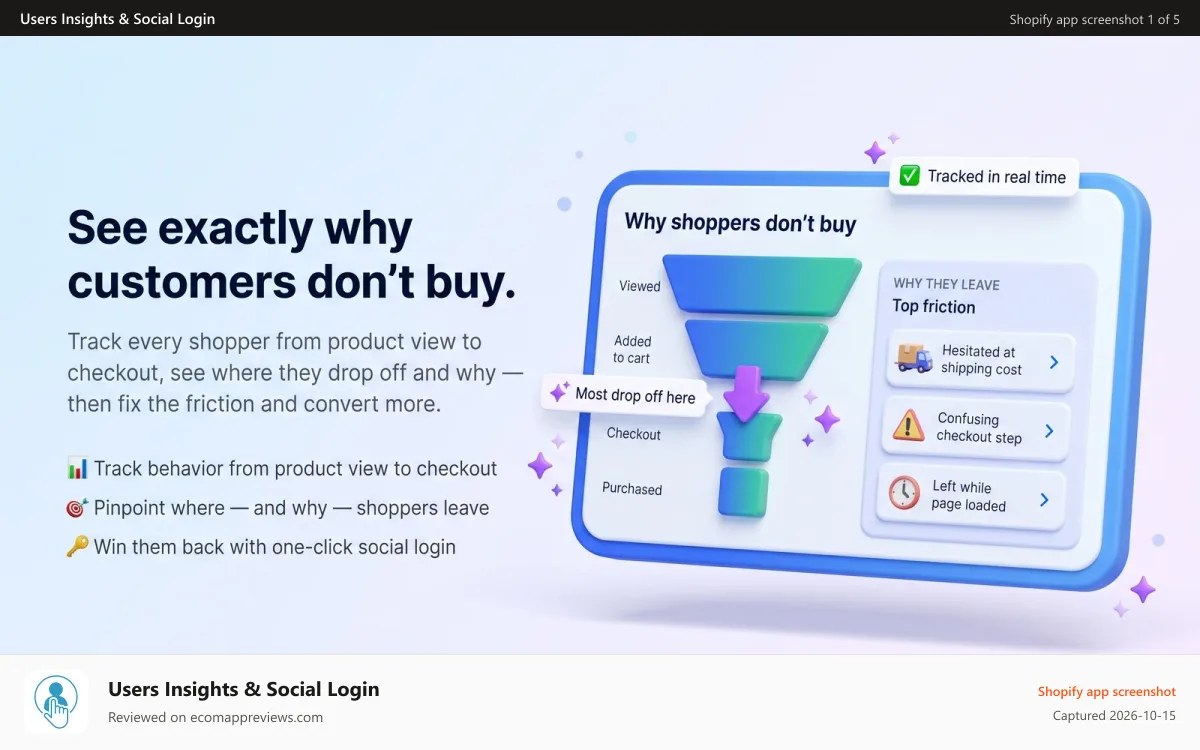 Users Insights & Social Login Shopify app screenshot: See Why Customers Don't Buy