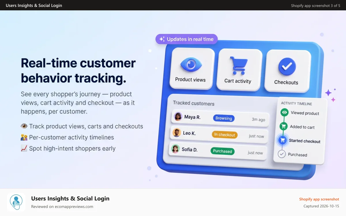 Users Insights & Social Login Shopify app screenshot: Real time customer behavior tracking