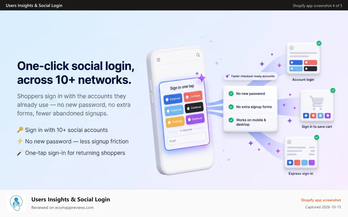 Users Insights & Social Login Shopify app screenshot: One click social login across 10+ networks
