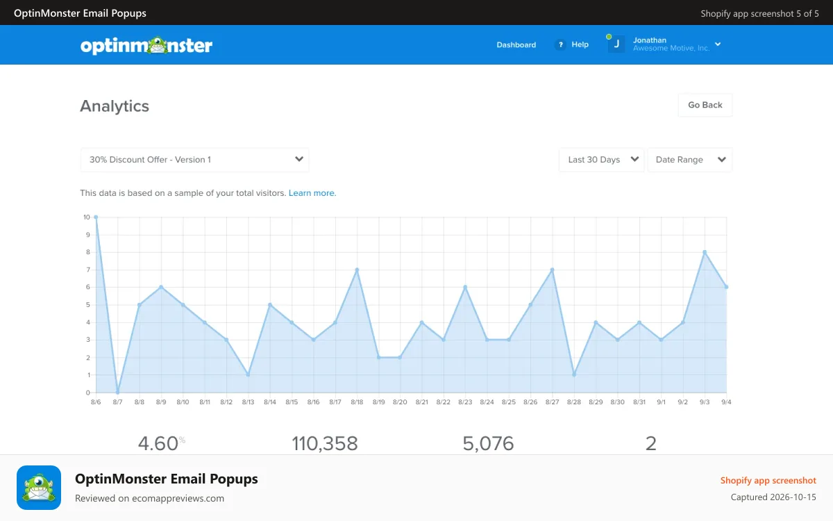 OptinMonster Email Popups Shopify app screenshot: Analytics for every popup in your account