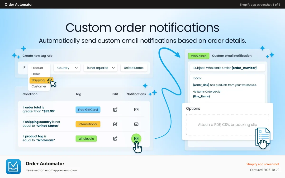 Order Automator Shopify app screenshot: get staff emails based on order details, custom notifications