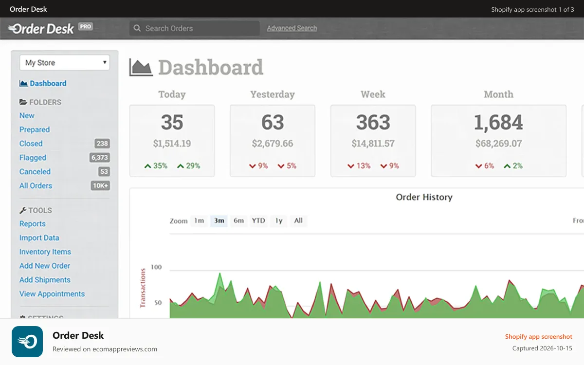 Order Desk Shopify app screenshot: Order Desk dashboard