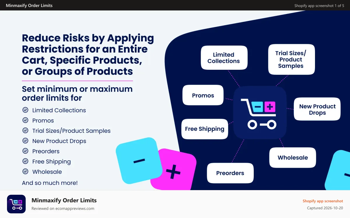 Minmaxify Order Limits Shopify app screenshot: Add restrictions on order limits