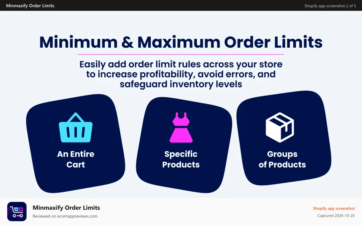 Minmaxify Order Limits Shopify app screenshot: Add order limits on an entire cart, specific products & groups