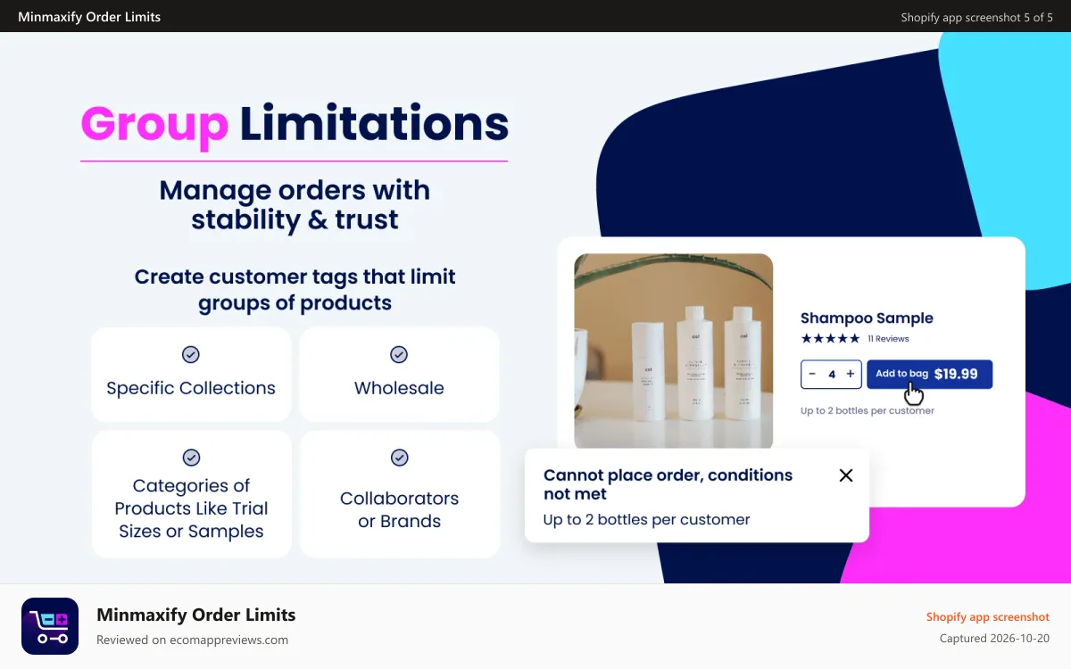 Minmaxify Order Limits Shopify app screenshot: Group Limitations