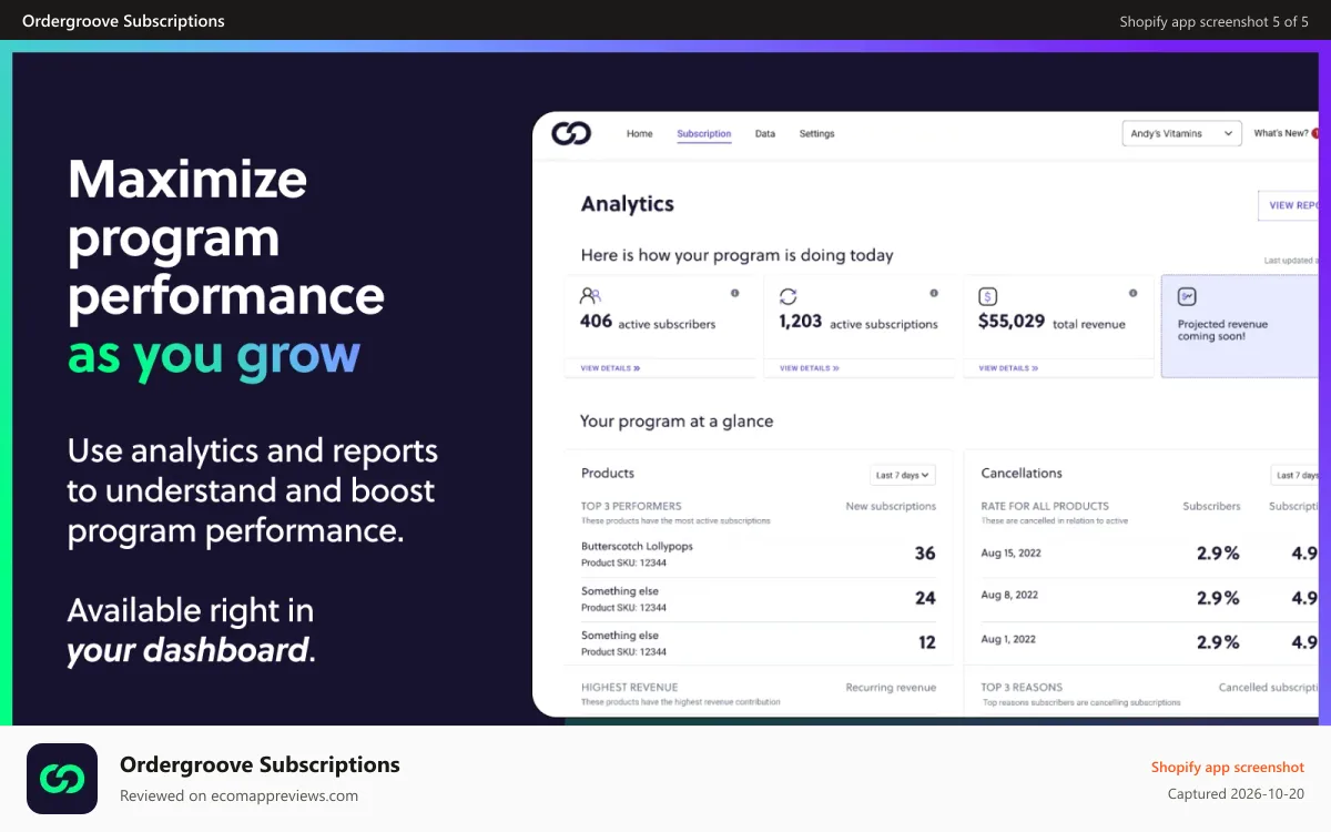 Ordergroove Subscriptions Shopify app screenshot: Subscription Analytics