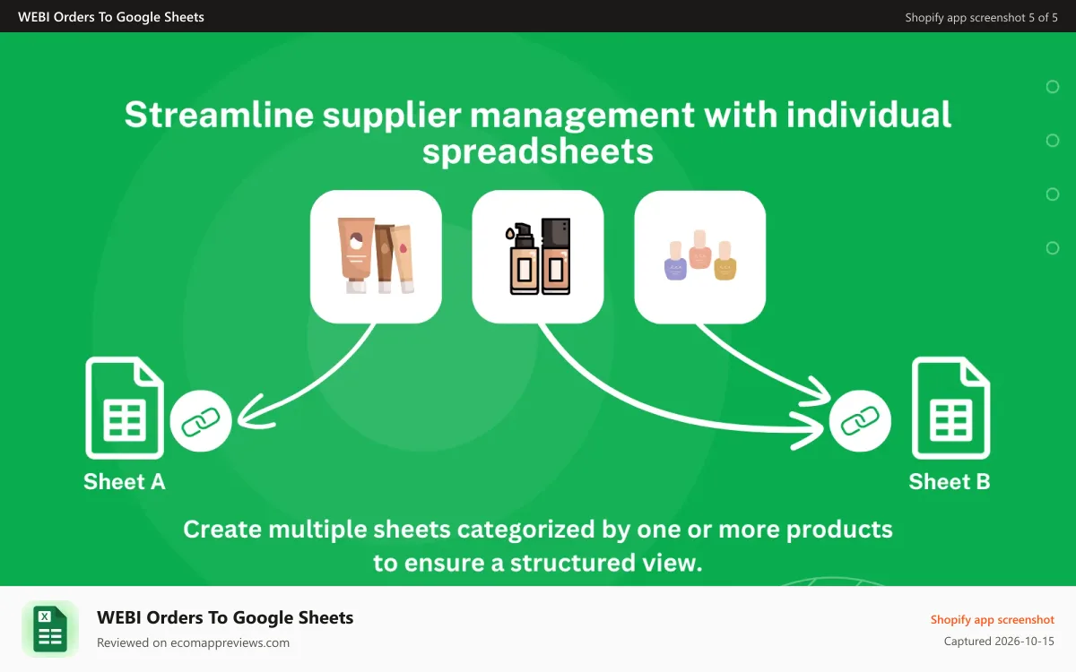 WEBI Orders To Google Sheets Shopify app screenshot: Product by sheet