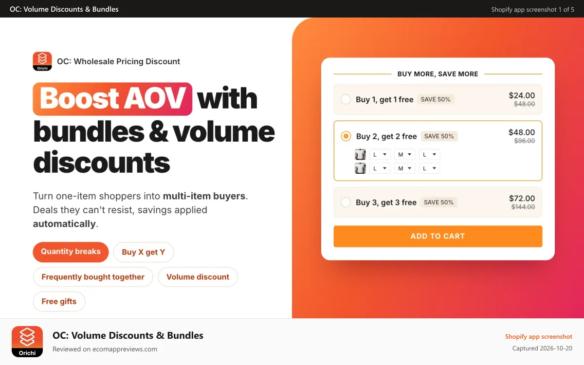 OC: Volume Discounts & Bundles Shopify app screenshot: Increase AOV with Bundles, Volume Discounts, Free Gifts and more