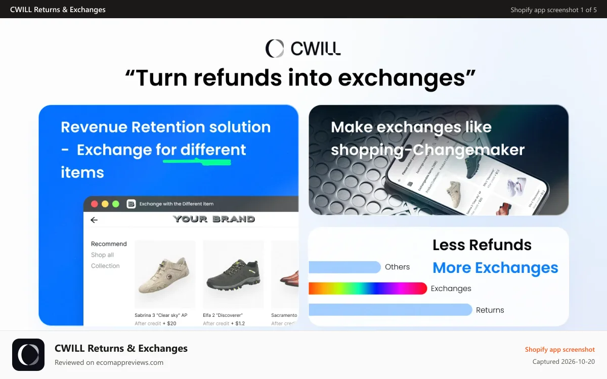 CWILL Returns & Exchanges Shopify app screenshot: CWILL Returns Value