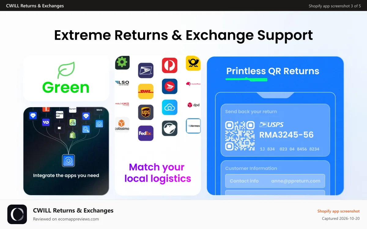 CWILL Returns & Exchanges Shopify app screenshot: Reduce costs, Retain customers and Recapture revenue