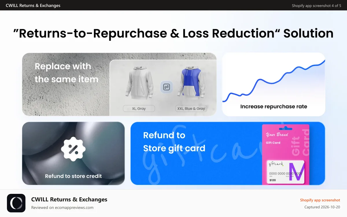 CWILL Returns & Exchanges Shopify app screenshot: Integration with localized logistics supports your business