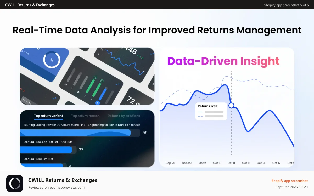 CWILL Returns & Exchanges Shopify app screenshot: Customize your branded return portal