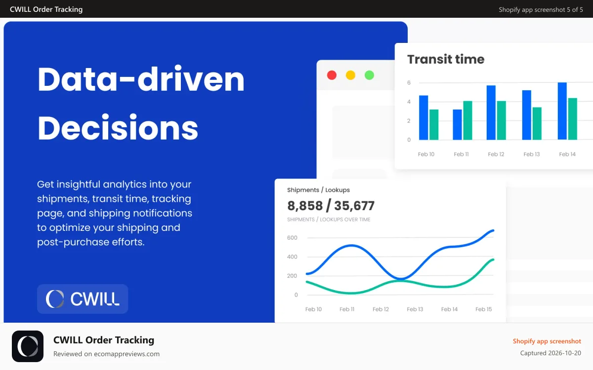 CWILL Order Tracking Shopify app screenshot: Make data-driven decisions with shipping and delivery analytics