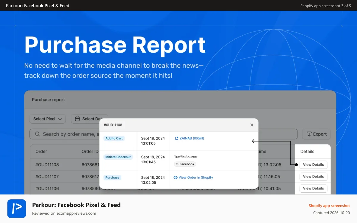 Parkour: Facebook Pixel & Feed Shopify app screenshot: Purchase report