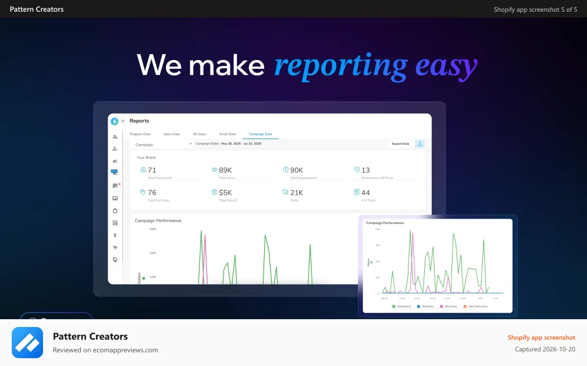 Pattern Creators Shopify app screenshot: Reporting