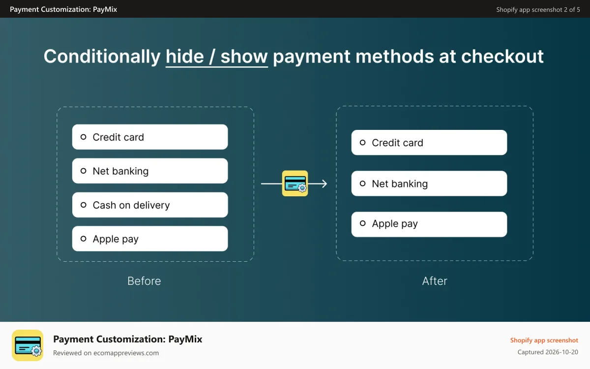 Payment Customization: PayMix Shopify app screenshot: Conditionally hide / show payment methods