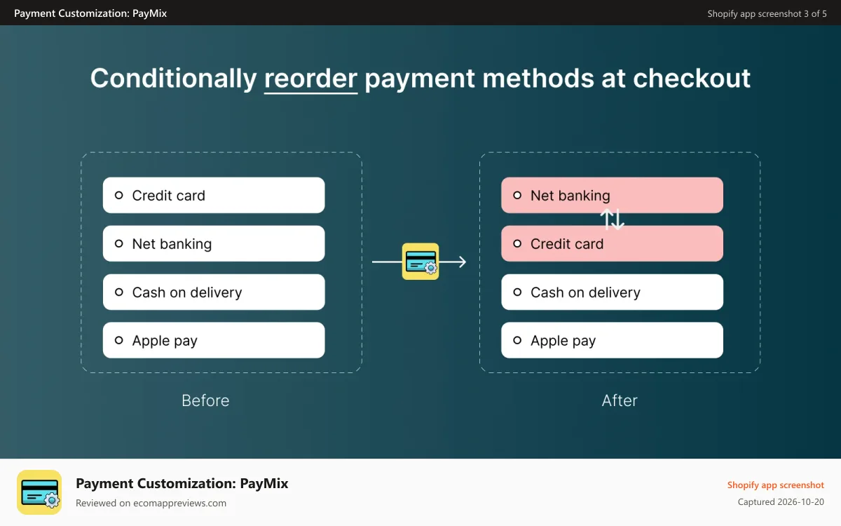 Payment Customization: PayMix Shopify app screenshot: Conditionally reorder payment methods