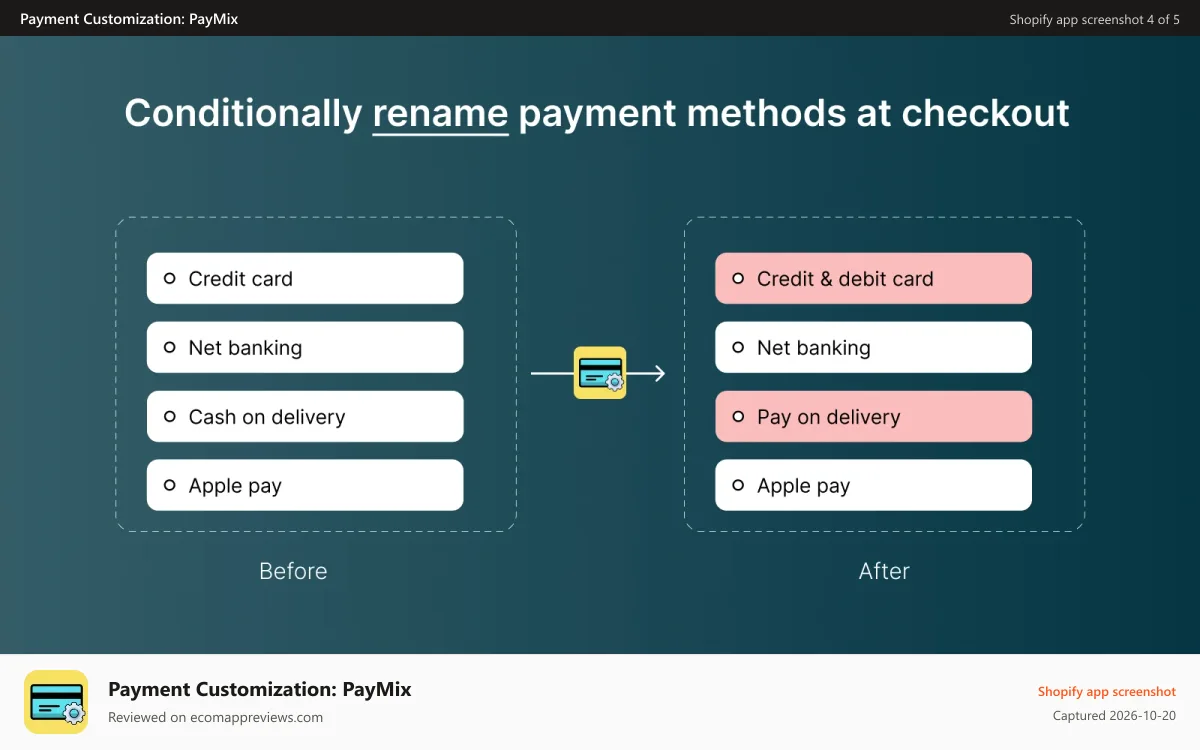 Payment Customization: PayMix Shopify app screenshot: Conditionally rename payment methods