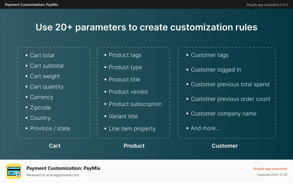 Payment Customization: PayMix Shopify app screenshot: Support 20+ parameters