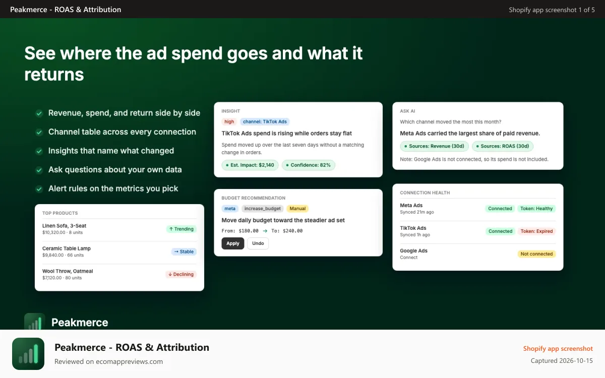 Peakmerce ‑ ROAS & Attribution Shopify app screenshot: See where the ad spend goes and what it returns