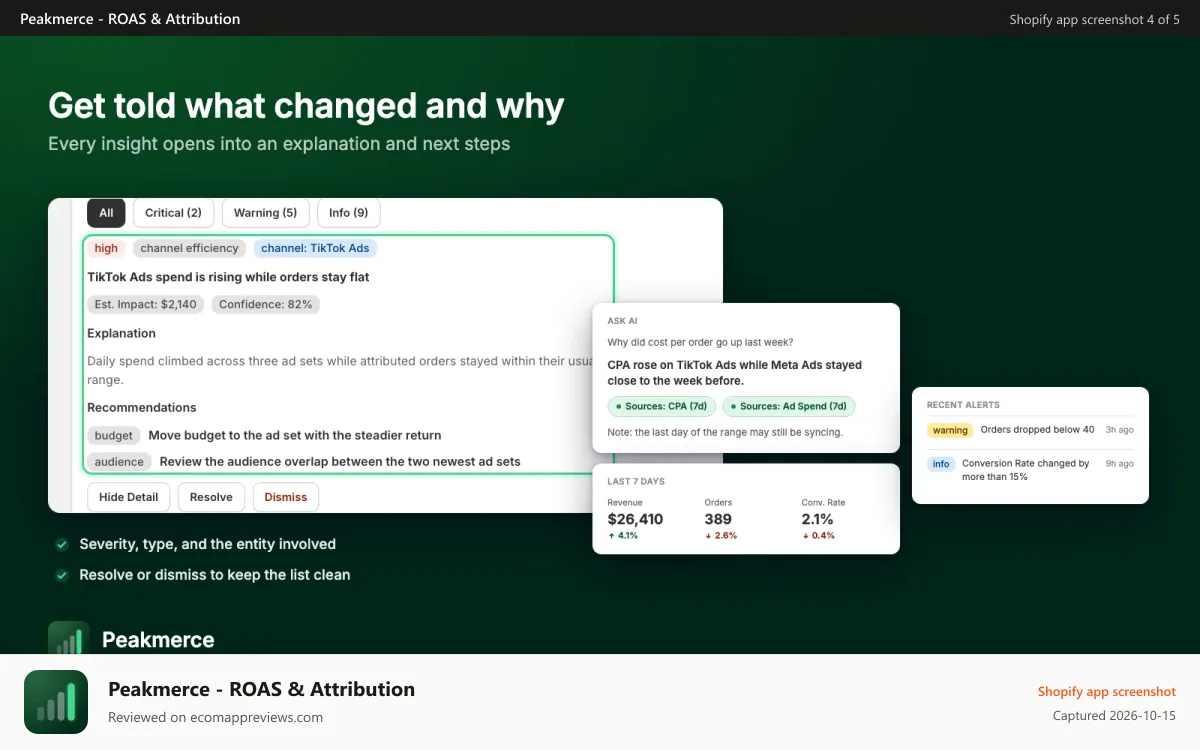 Peakmerce ‑ ROAS & Attribution Shopify app screenshot: Compare channels side by side