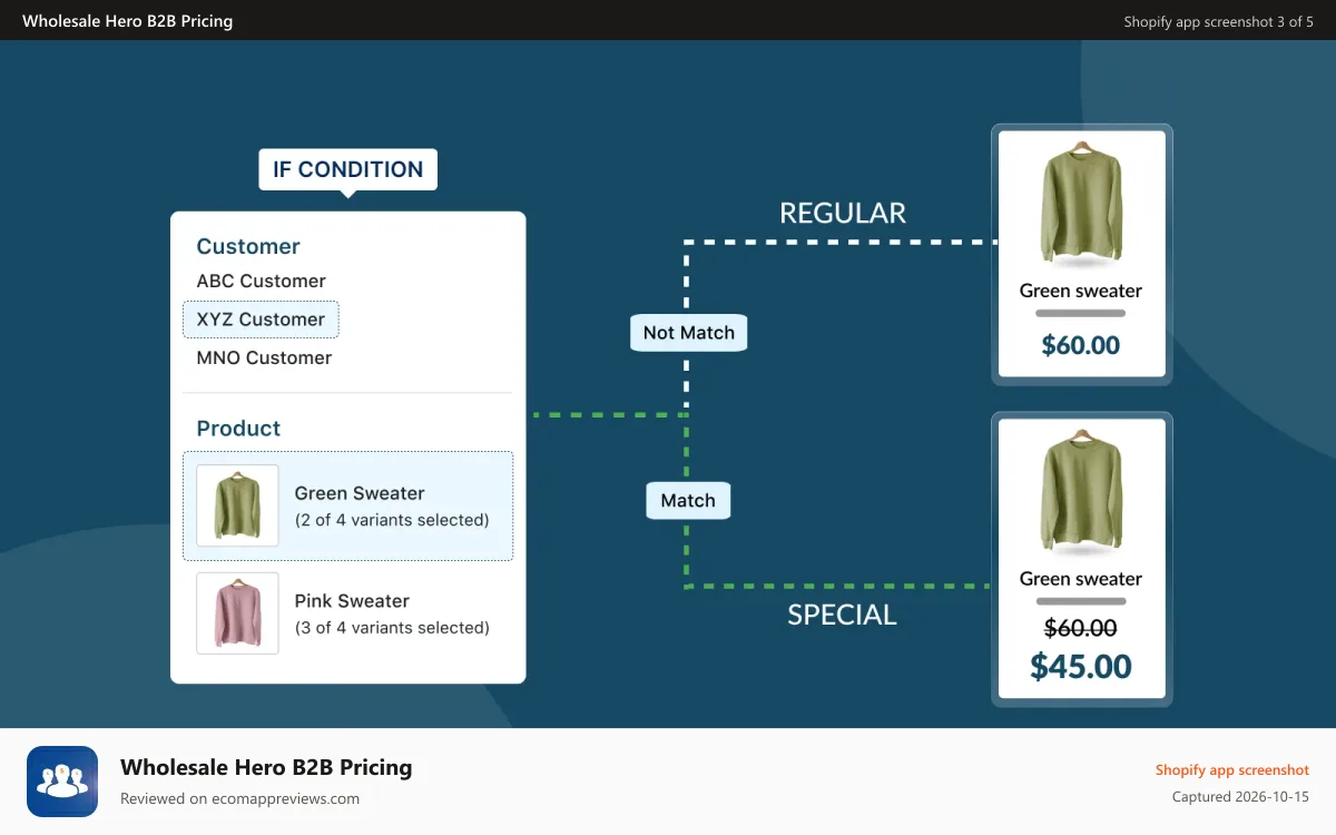 Wholesale Hero B2B Pricing Shopify app screenshot: customers base conditional pricing
