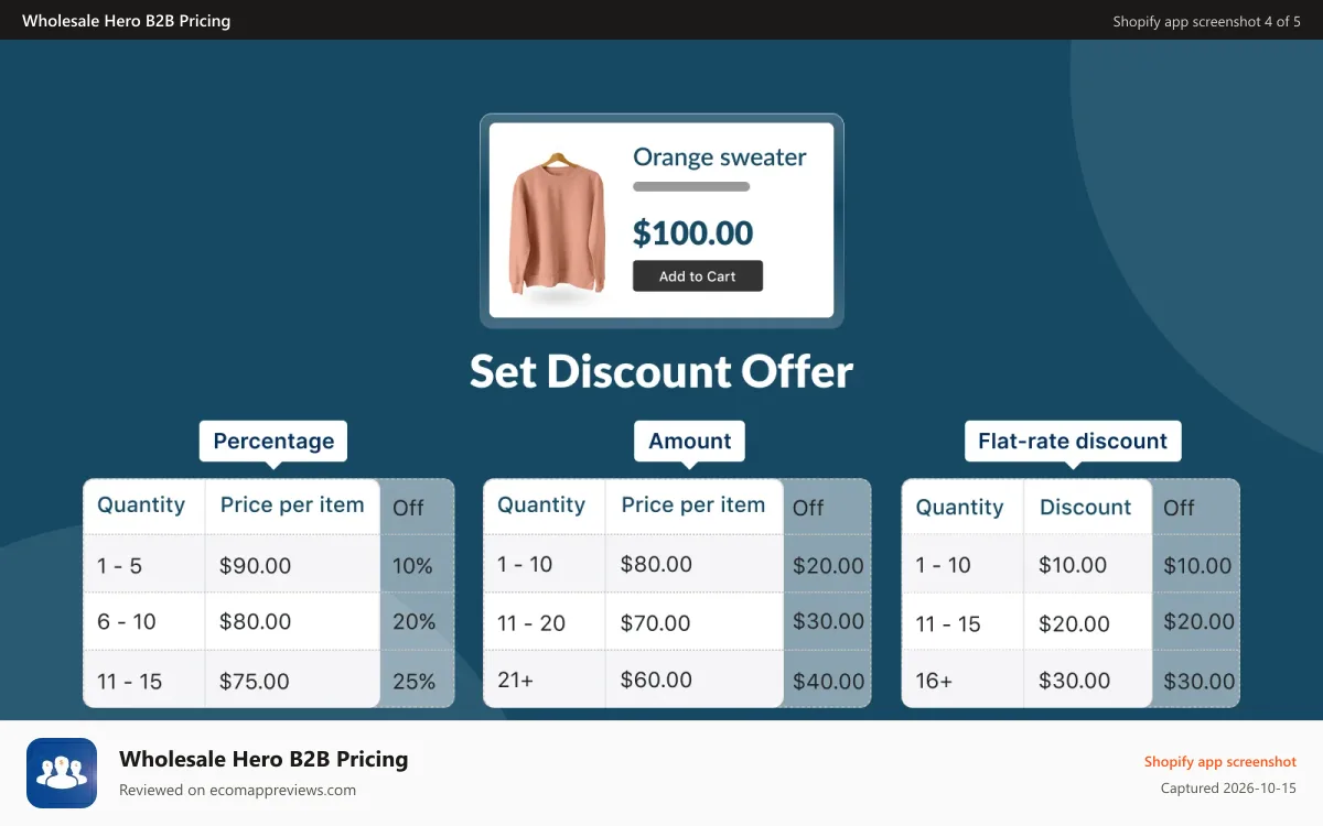 Wholesale Hero B2B Pricing Shopify app screenshot: different type of discount