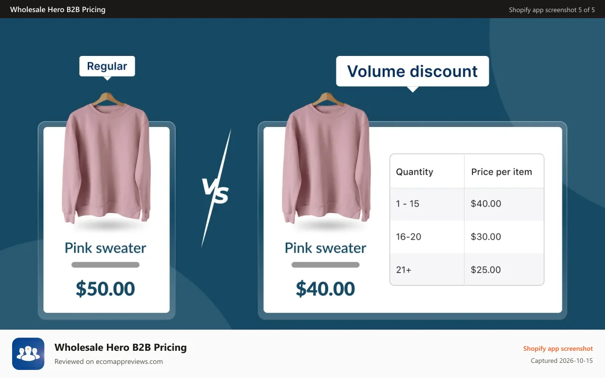 Wholesale Hero B2B Pricing Shopify app screenshot: wholesale discount