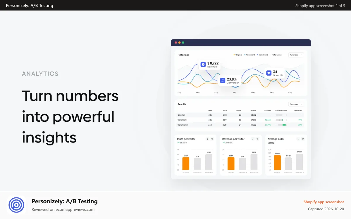 Personizely: A/B Testing Shopify app screenshot: In-depth analytics dashboard for A/B testing