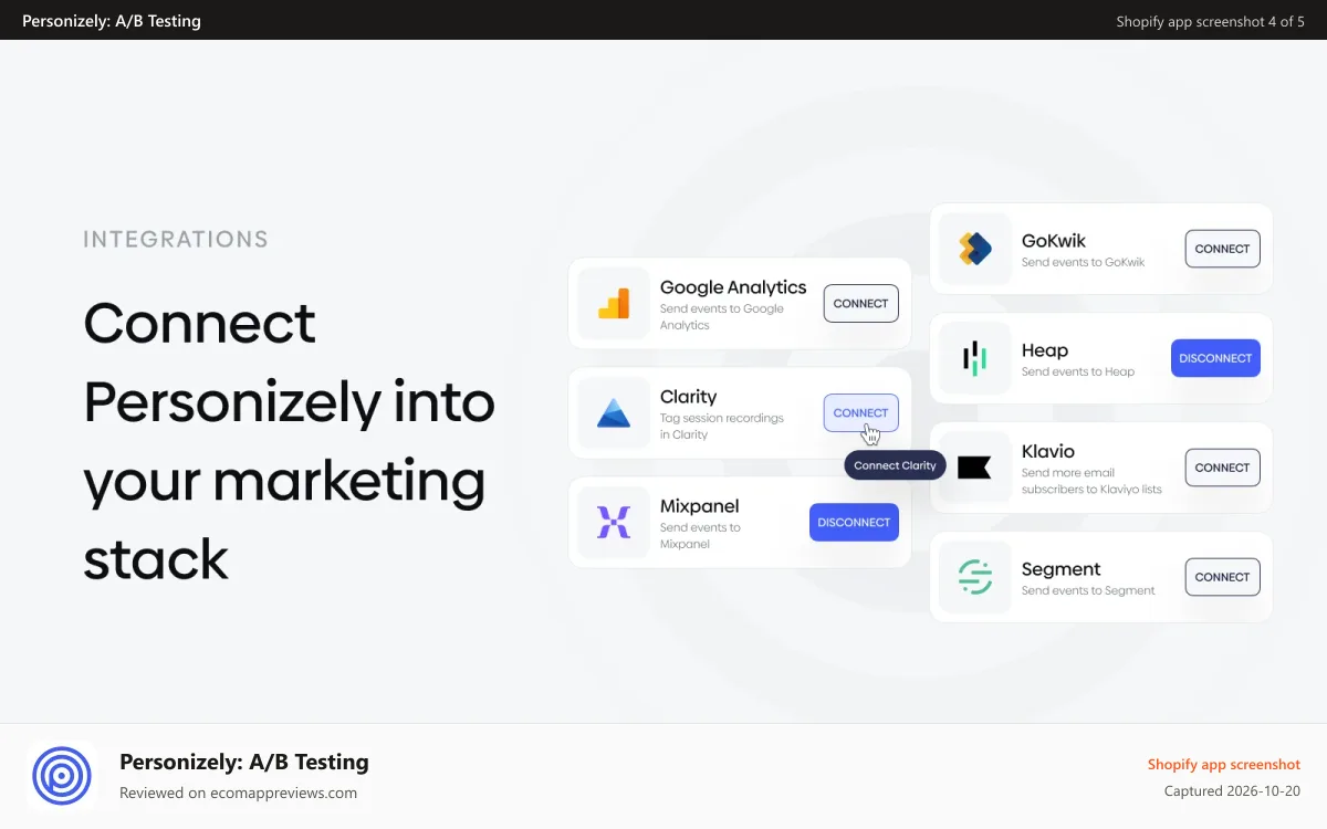 Personizely: A/B Testing Shopify app screenshot: Connect GA, Clarity, Mixpanel, Klaviyo, Segment and more