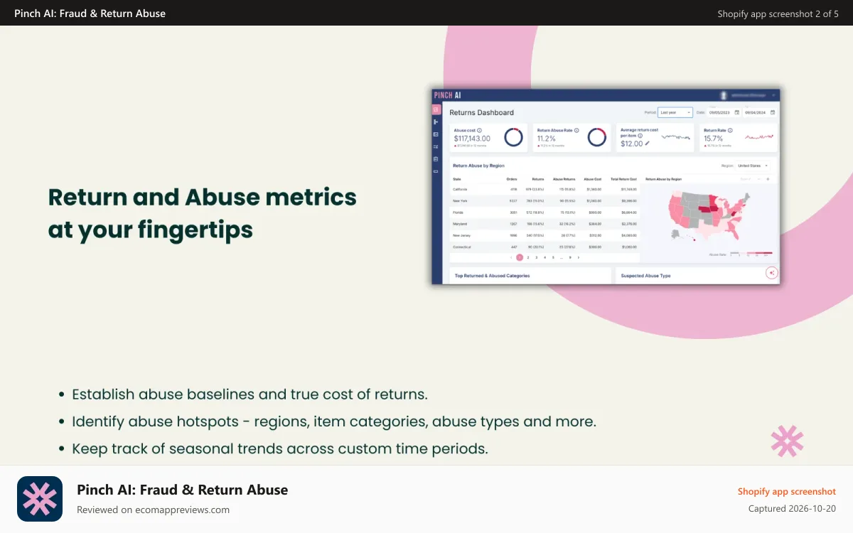 Pinch AI: Fraud & Return Abuse Shopify app screenshot: Return and Abuse metrics at your fingerprints