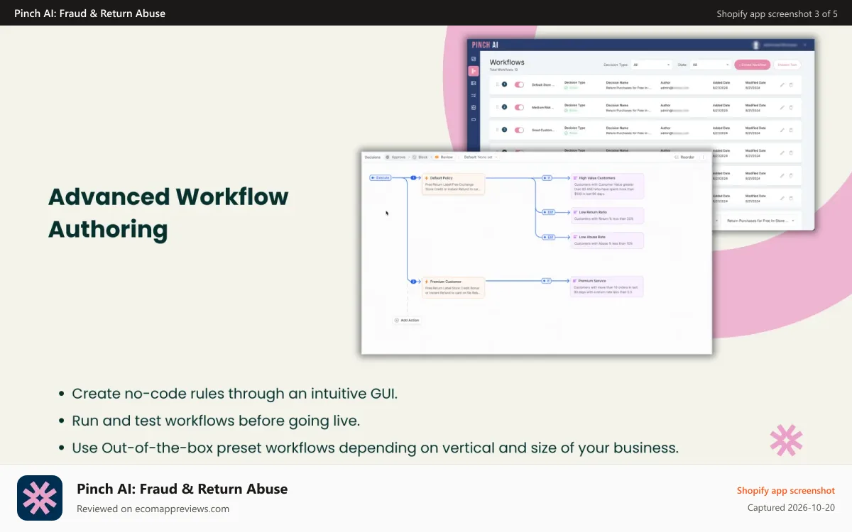 Pinch AI: Fraud & Return Abuse Shopify app screenshot: Advanced Workflow Authoring