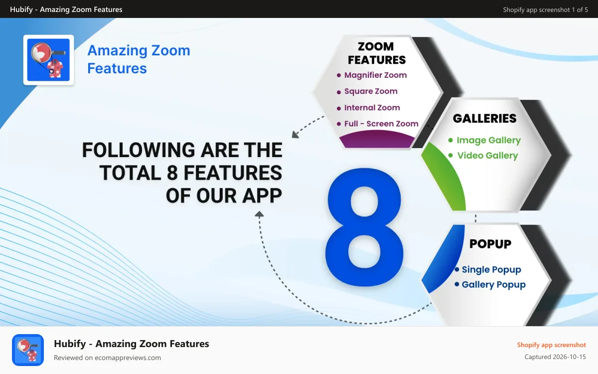 Hubify ‑ Amazing Zoom Features Shopify app screenshot: Amazing all zoom features list