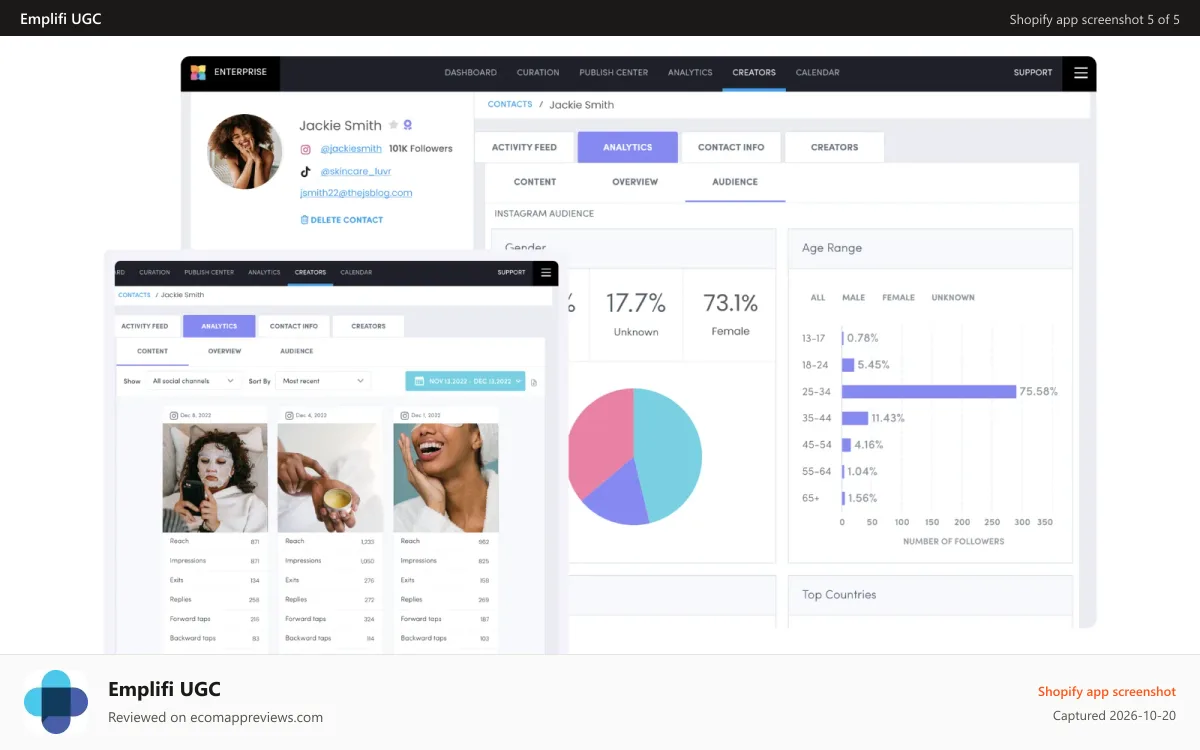 Emplifi UGC Shopify app screenshot: Influencer marketing analytics