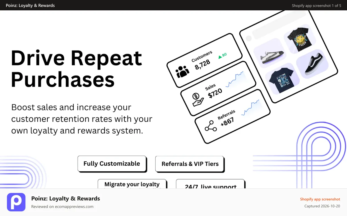 Poinz: Loyalty & Rewards Shopify app screenshot: Drive Repeat Purchases with your own loyalty and rewards system.