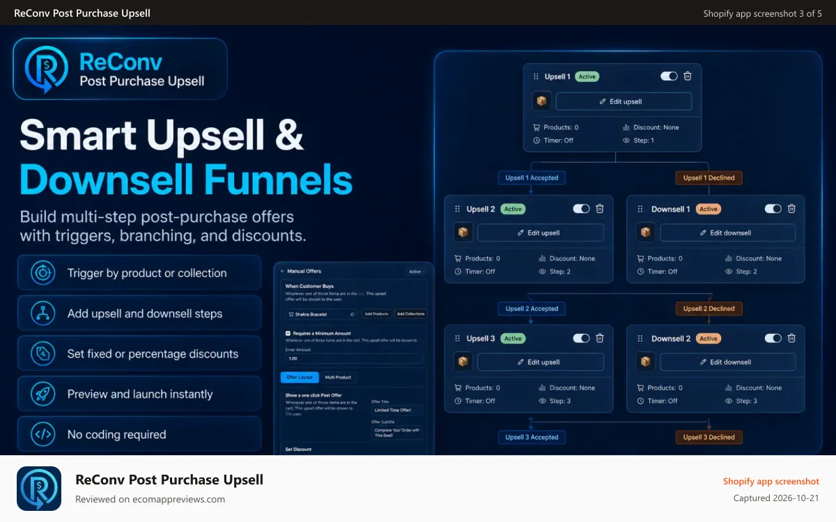 ReConv Post Purchase Upsell Shopify app screenshot: one click upsell downsell