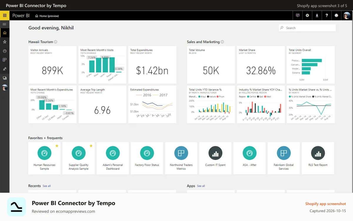Power BI Connector by Tempo Shopify app screenshot: Power BI Dashboard example: shopify store reports