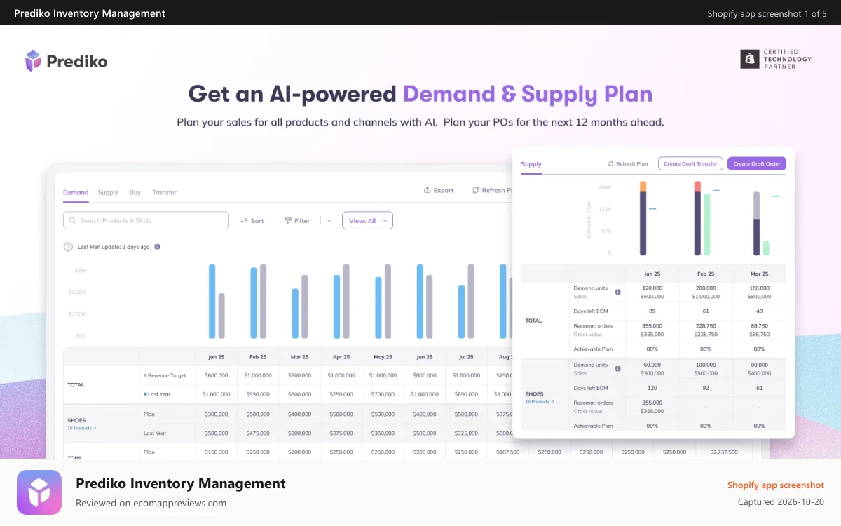 Prediko Inventory Management Shopify app screenshot: AI-powered demand planning and forecasting for Shopify stores