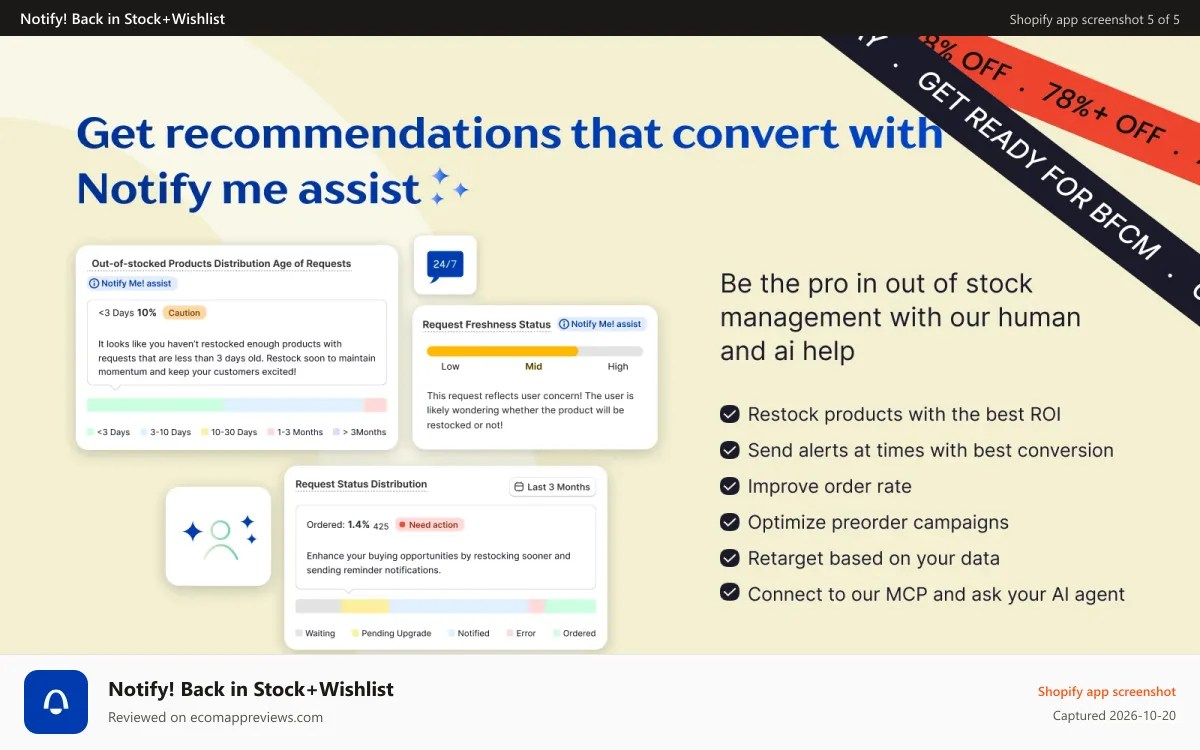 Notify! Back in Stock+Wishlist Shopify app screenshot: AI assist for back in stock and preorder campaigns for you