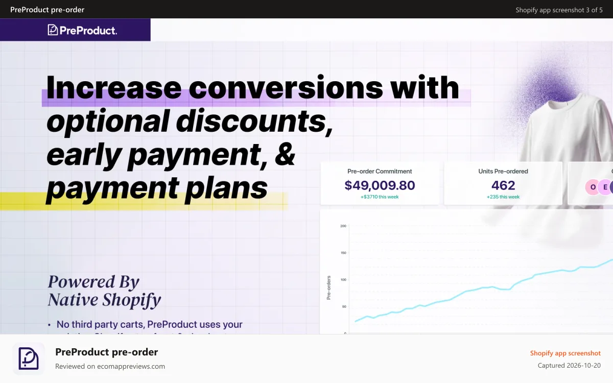 PreProduct pre‑order Shopify app screenshot: Increase conversions with discounts, early-pay, payment plans