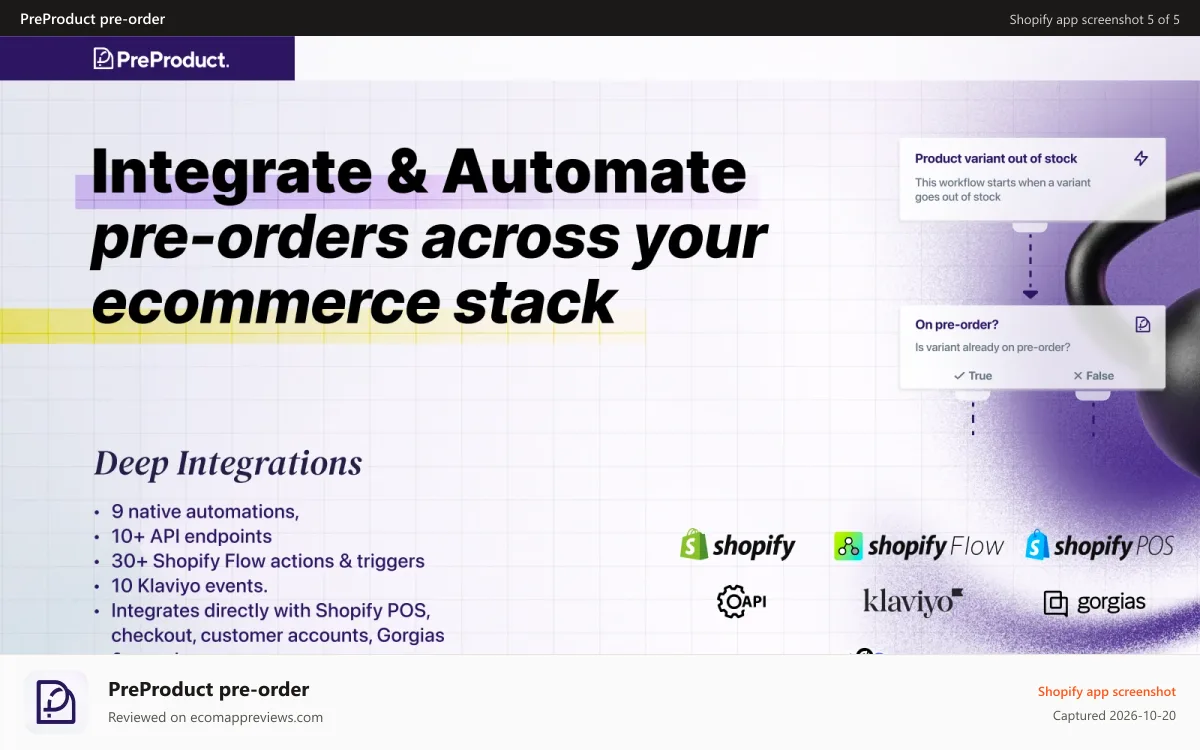 PreProduct pre‑order Shopify app screenshot: Integrate & Automate pre-orders across your ecommerce stack