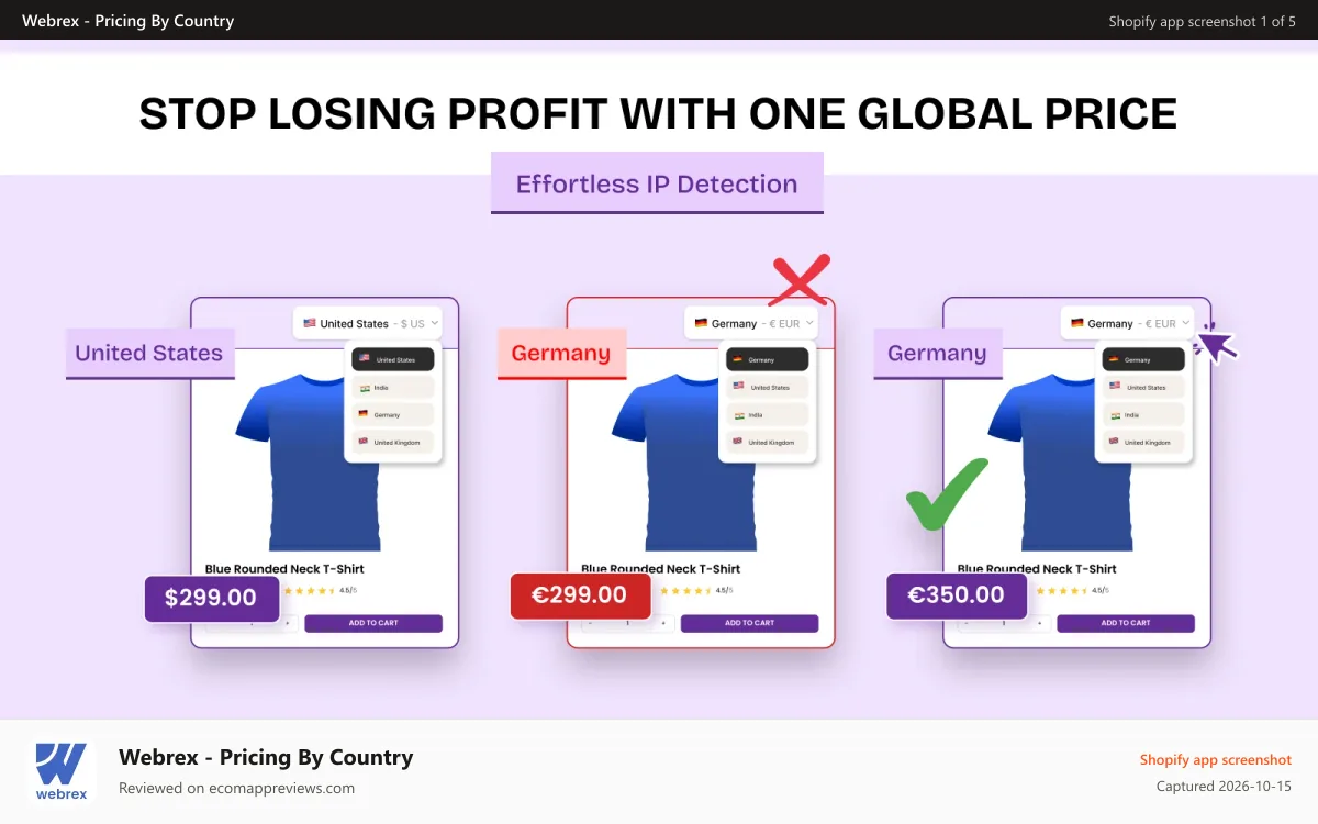 Webrex ‑ Pricing By Country Shopify app screenshot: Stop losing profit selling one price globally — lock by country